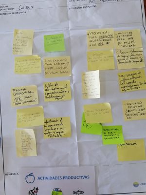 ActProductivasClabuco