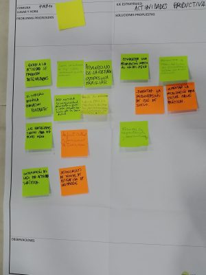 ActProductivasPtoVaras