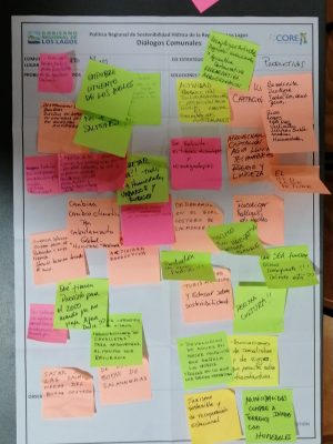 ActProductivasPuertoMontt