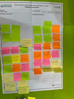 ActProductivasSanPablo