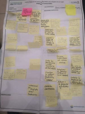 Actividades Productivas